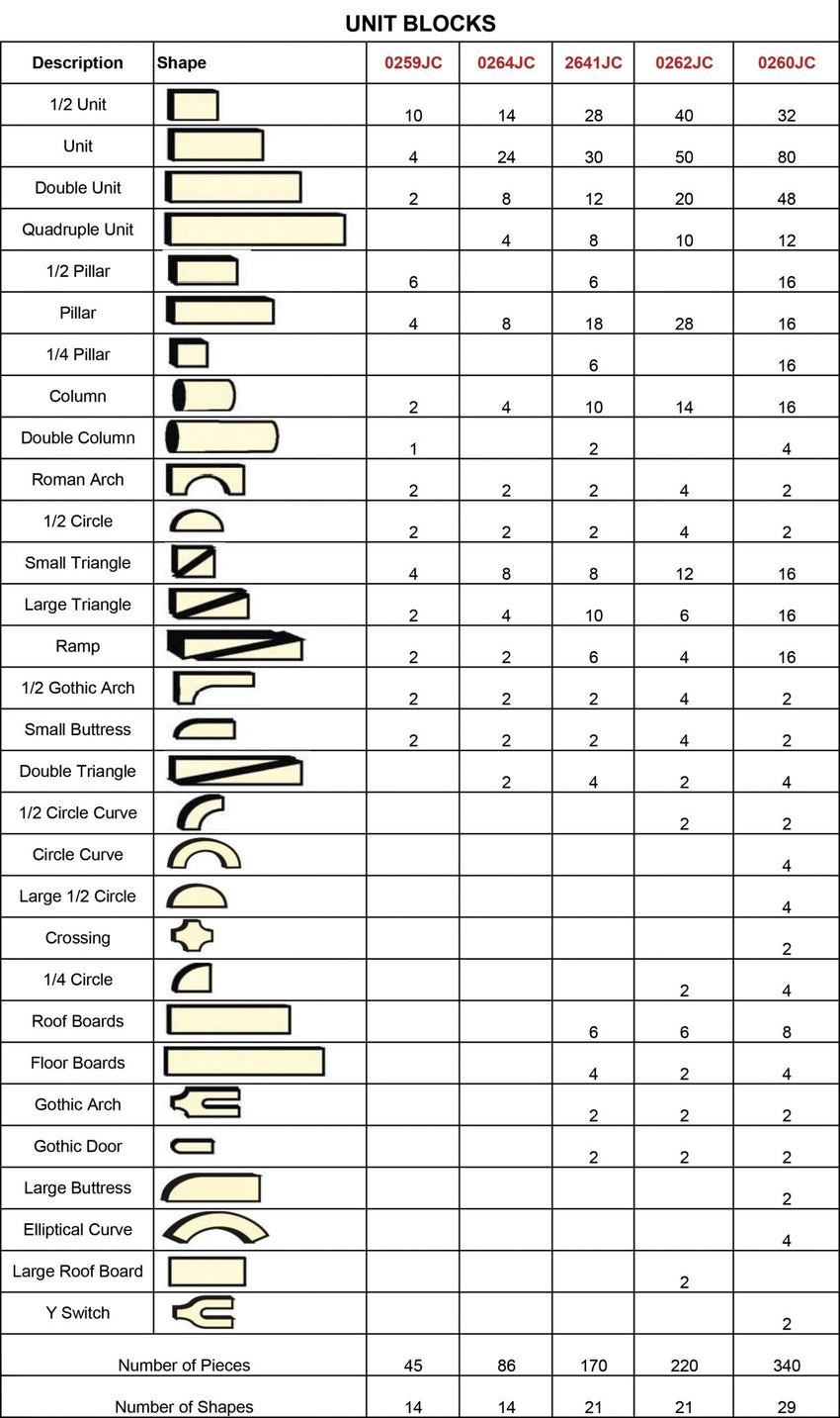 Jonti - Craft Unit Blocks Set - Small Classroom - SchoolOutlet