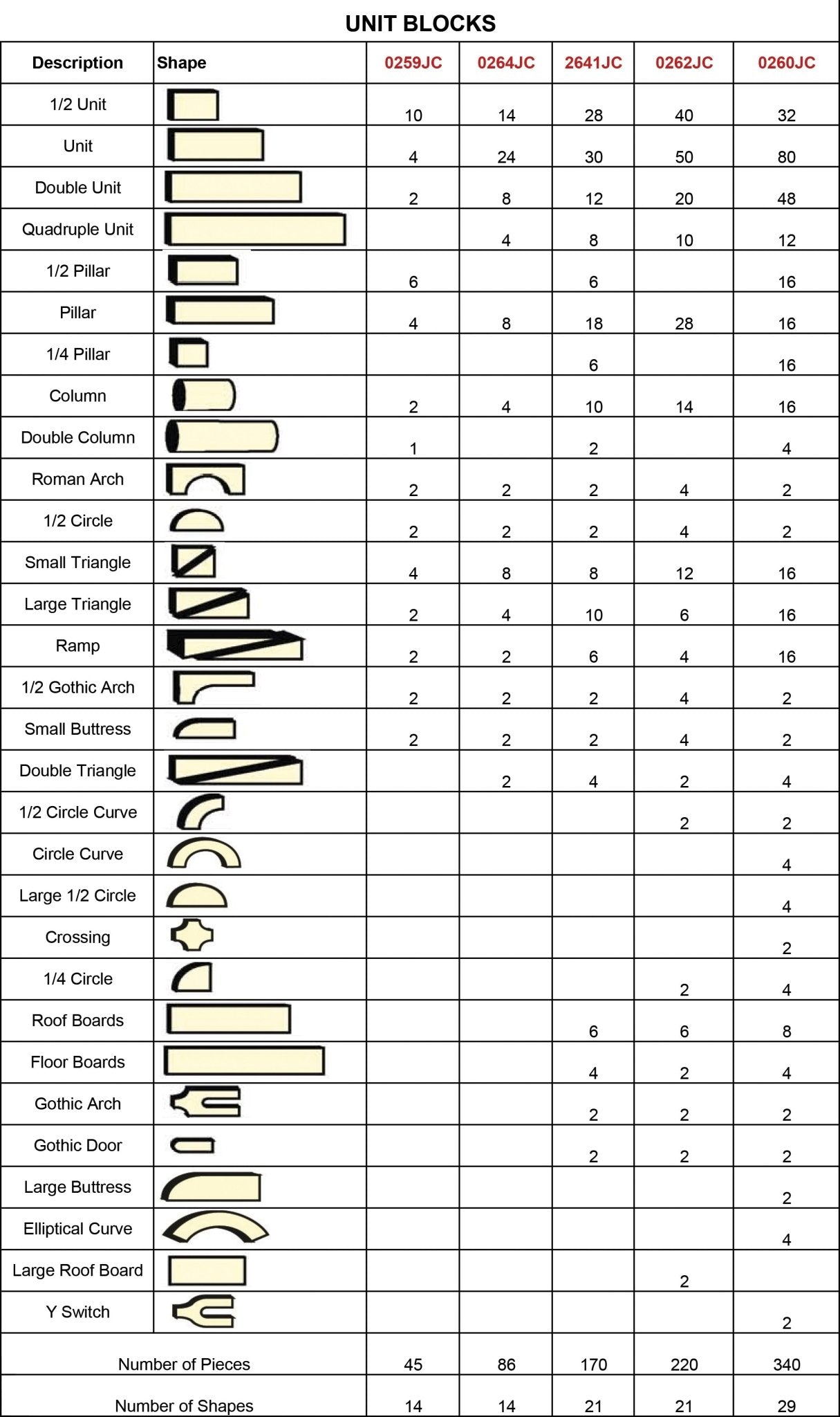 Jonti - Craft Unit Blocks Set - Intermediate - SchoolOutlet