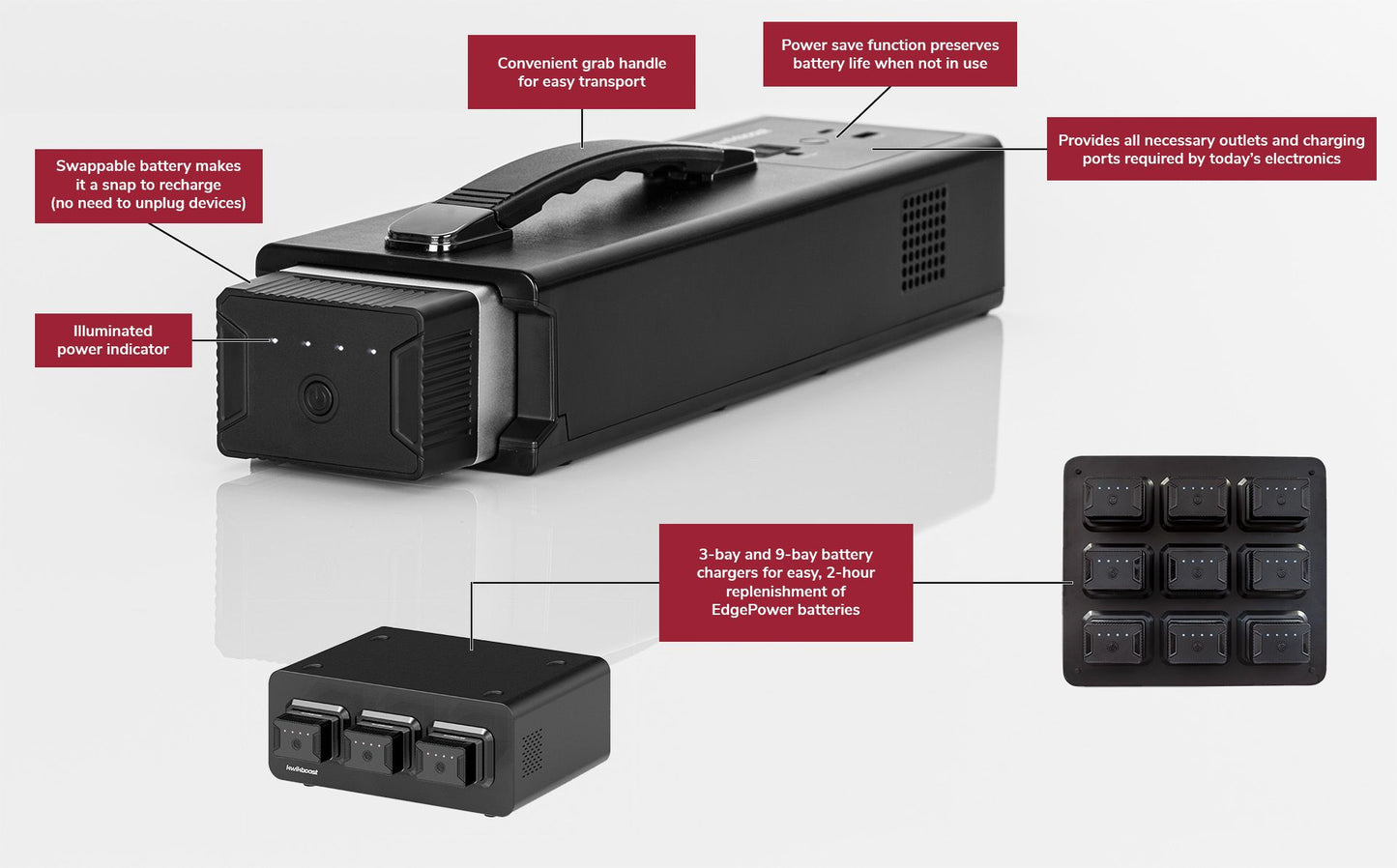 Luxor Heavy Use Bundle - KwikBoost EdgePower Portable Power Station (KBEP004) - SchoolOutlet