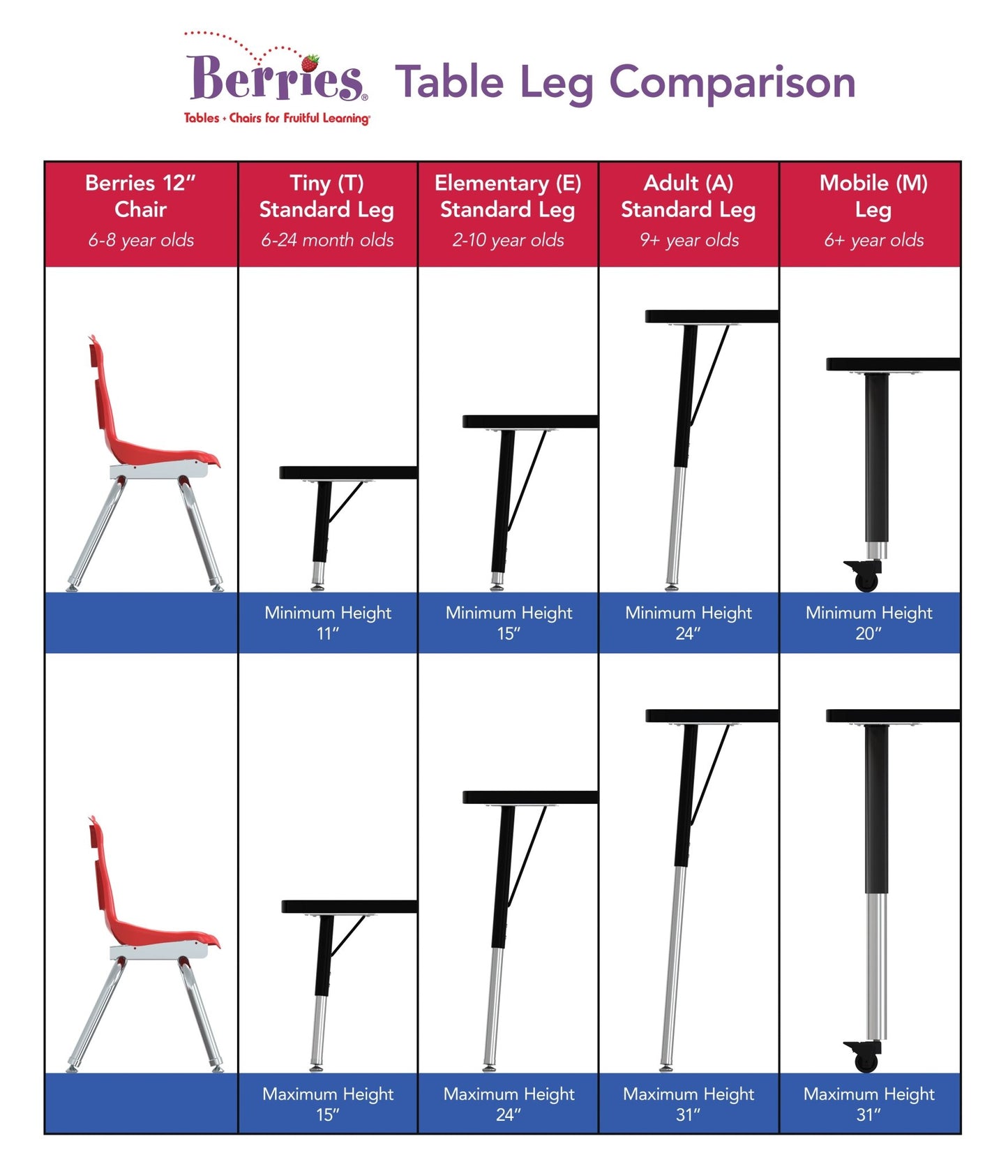 Jonti-Craft Six-Leaf Activity Table with Heavy Duty Laminate Top and Height Adjustable Legs - 4th Grade to Adult - SchoolOutlet