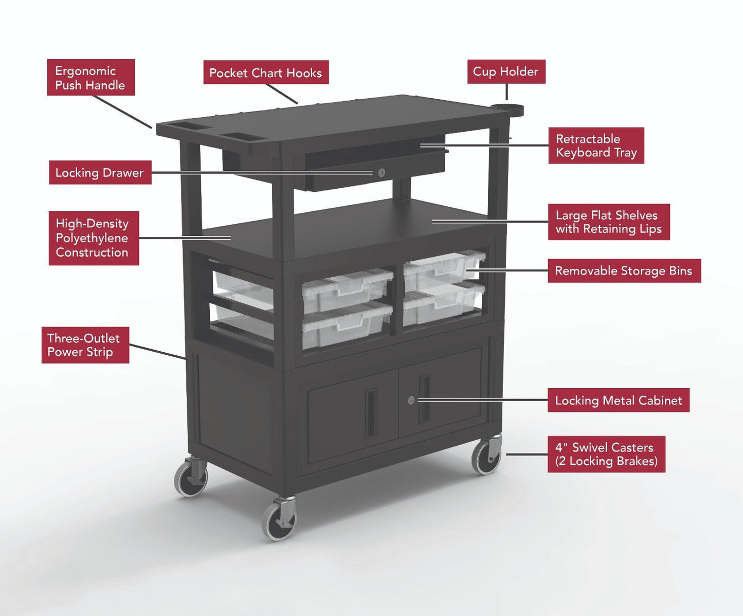 Luxor Deluxe Teacher Cart with Locking Cabinet Storage - Bins Keyboard, Tray Pocket, Chart Hooks and Cup Holder 32" x 18" (Luxor LUX-ECMBSKBC-B) - SchoolOutlet