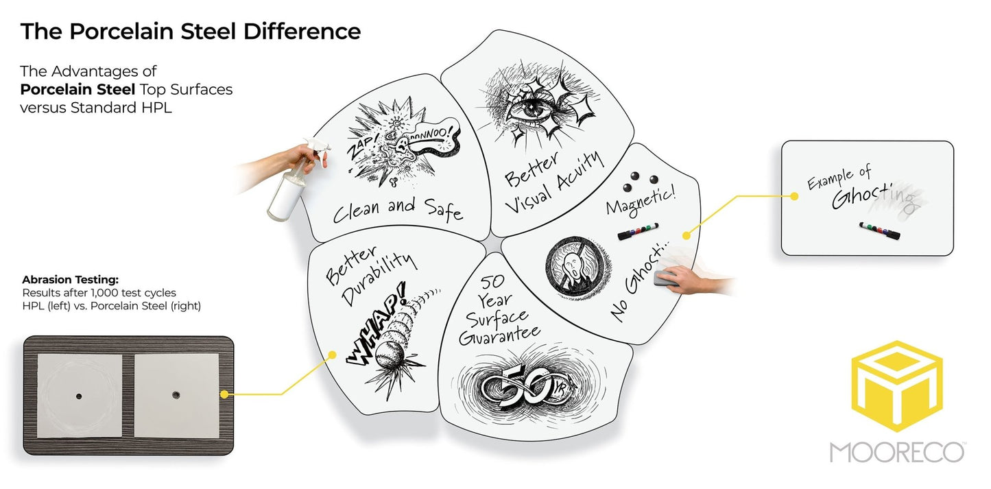 MooreCo Hierarchy Shapes Dry Erase Stand Up Desk + Porcelain Steel Whiteboard Top, Standing Platinum Leg (MOR-70523S) - SchoolOutlet