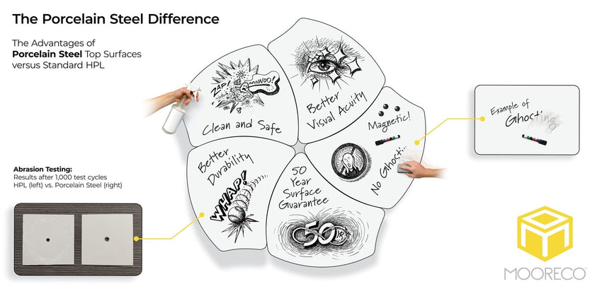 MooreCo Hierarchy Shapes Dry Erase Stand Up Desk + Porcelain Steel Whiteboard Top, Standing Platinum Leg (MOR-70523S) - SchoolOutlet