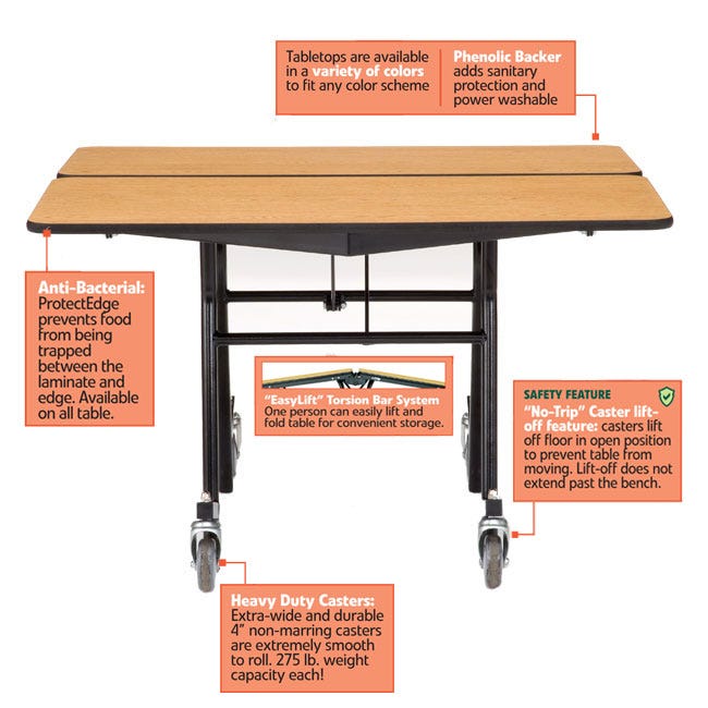 NPS Mobile Cafeteria Square Table Shape Unit - 60" W x 60" L (National Public Seating NPS-MT60Q)