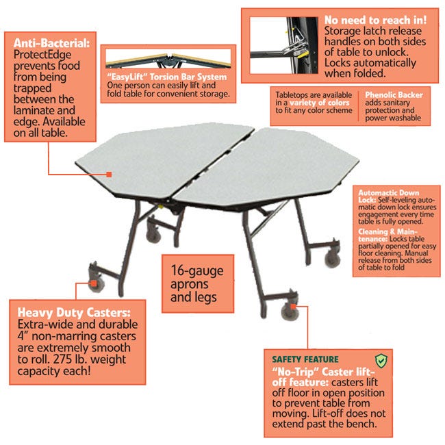 NPS Mobile Cafeteria Octagon Table Shape Unit - 60" W x 60" L (National Public Seating NPS-MT60O) - SchoolOutlet