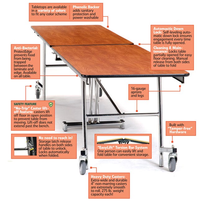 NPS Mobile Cafeteria Rectangle Table Shape Unit - 30" W x 97" L (National Public Seating NPS-MT8) - SchoolOutlet