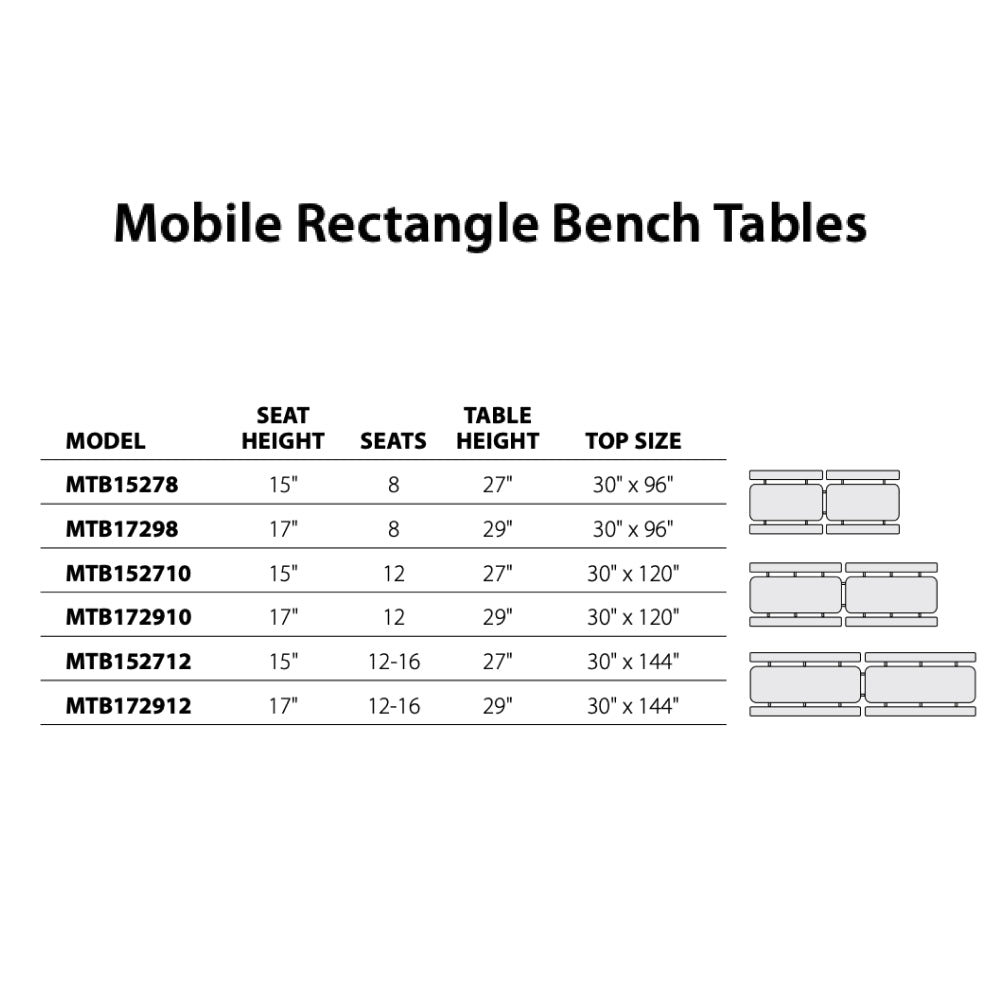 Virco MTB172912AEB - Mobile Bench Cafeteria Table 30"W x 144"L x 29"H - Sure Edge - 17"H x 12'L Bench Seating - SchoolOutlet