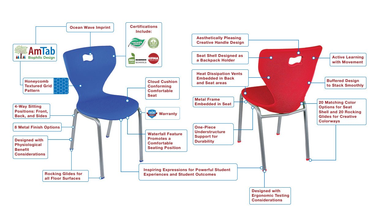 AmTab Ergonomic Engage 4-Leg School Chair for Preschool to 1st Grade - 15"W x 14.25"D x 23.5"H with 12.25" Seat Height (AMT-ergoengage4legchair-1) - SchoolOutlet