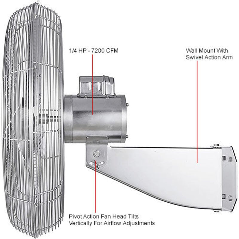 Global Industrial 24" Washdown Wall Mount Fan, 1 Speed, 7200 CFM, 1/4 HP, Single Phase (GLB - 293018) - SchoolOutlet