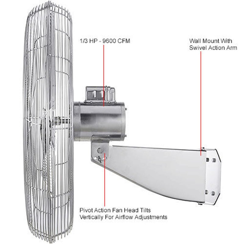 Global Industrial 30" Washdown Wall Mount Fan, 1 Speed, 9600 CFM, 1/3 HP, Single Phase (GLB - 293019) - SchoolOutlet