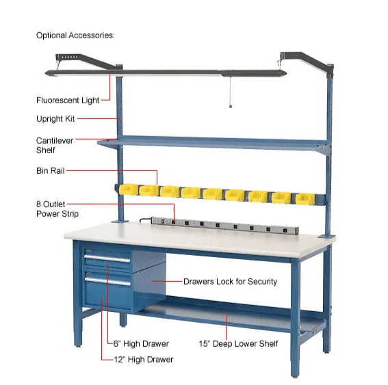 Global Industrial 72"W x 30"D Adjustable Height Workbench Square Tube Leg - ESD Safety Edge - Blue (GLB - 607267BL) - SchoolOutlet