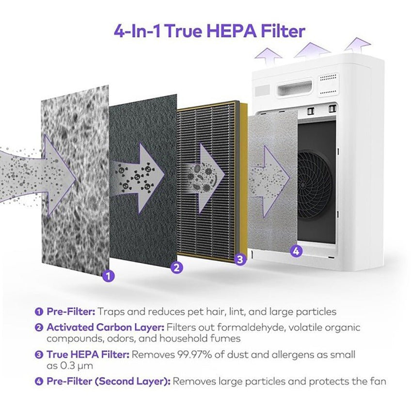 Lorell HEPA 240 4 - Layer Replacement Air Purifier Filter (LLR - LLR00205) - SchoolOutlet
