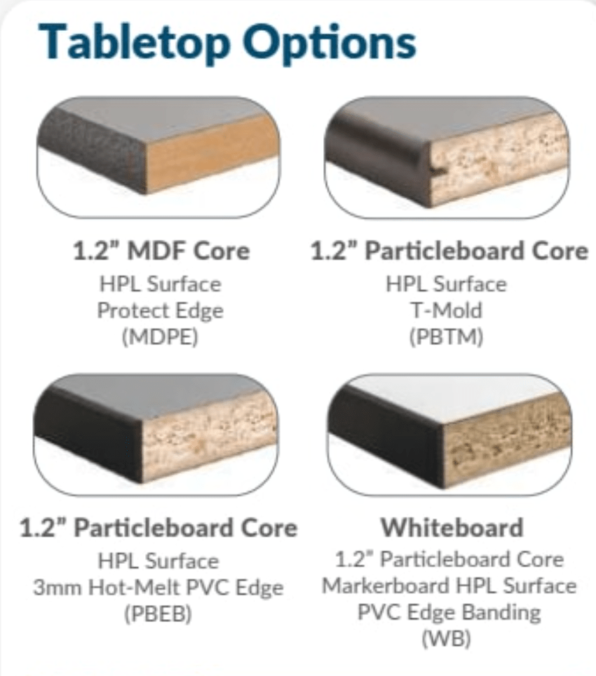 NPS Mobile Flipper Table - Space - Saving, Durable & Easy Mobility 30"W x 48"L x 42"H (NPS - MFT10 - 30483) - SchoolOutlet