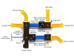 Playground Equipment Willamette (PMF066) - SchoolOutlet