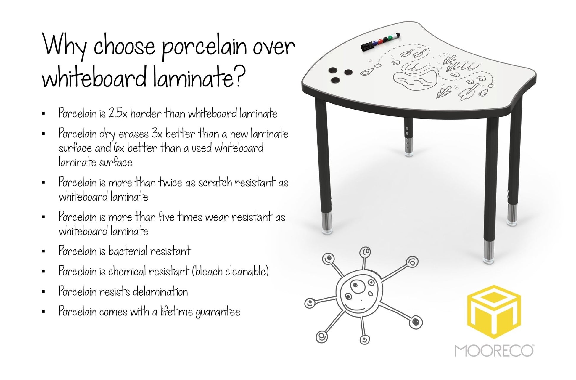 MooreCo Hierarchy Shapes Dry Erase Desk + Porcelain Steel Whiteboard Top (MOR-70522) - SchoolOutlet