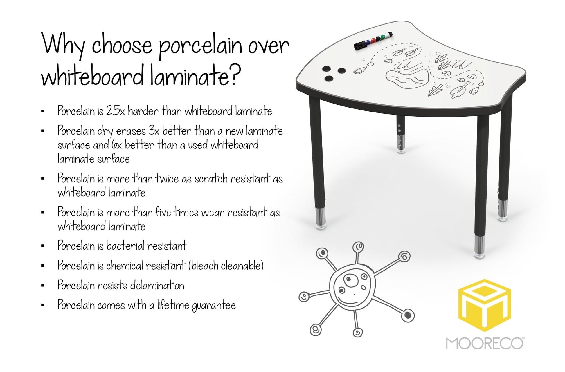 MooreCo Hierarchy Shapes Dry Erase Stand Up Desk + Porcelain Steel Whiteboard Top, Standing Platinum Leg (MOR-70523S) - SchoolOutlet