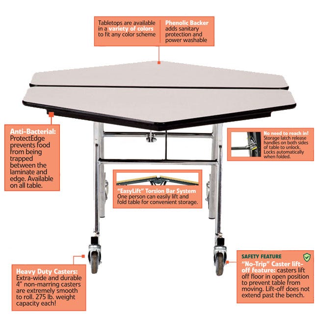 NPS Mobile Cafeteria Hexagon Table Shape Unit - 48" W x 48" L (National Public Seating NPS-MT48H) - SchoolOutlet