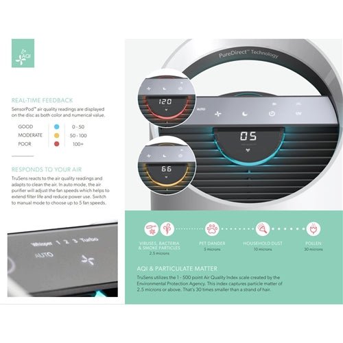 TruSens Air Purifiers with Air Quality Monitor & SensorPod - Medium (375 sq. ft.) - SchoolOutlet