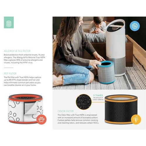 Dyson air purifier discount square feet
