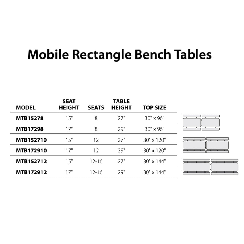 Virco MTB15278 - Mobile Bench Cafeteria Table 27"H x30"W x 8'L with T-mold Edge and 15"H x 8'L Bench that seats up to 8 - SchoolOutlet